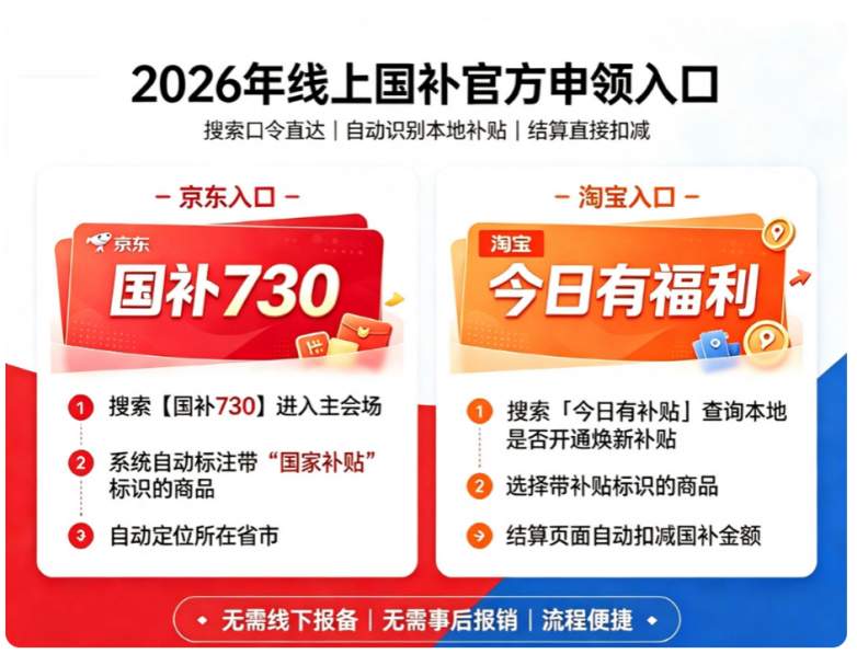 ​2026年中老年适老化专项指南：父母居家养老家电适老化改造补贴全攻略，附洗碗机、马桶、轮椅等地方增补设备线上申领口令与实用选购避坑完整指南