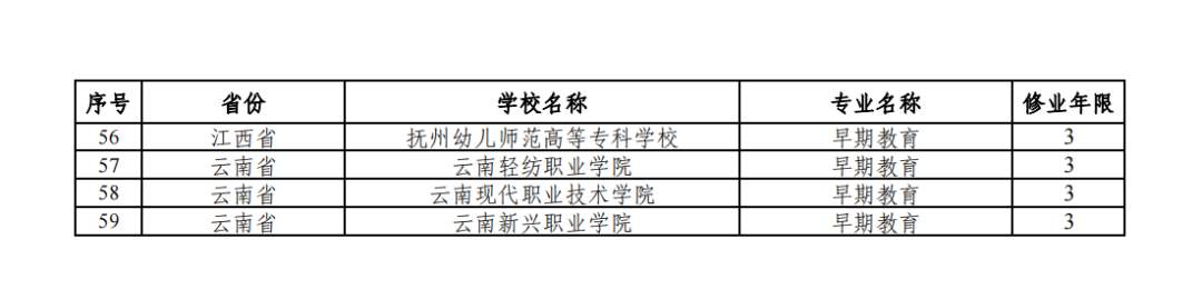 2024年高职专科专业设置备案和审批结果出炉