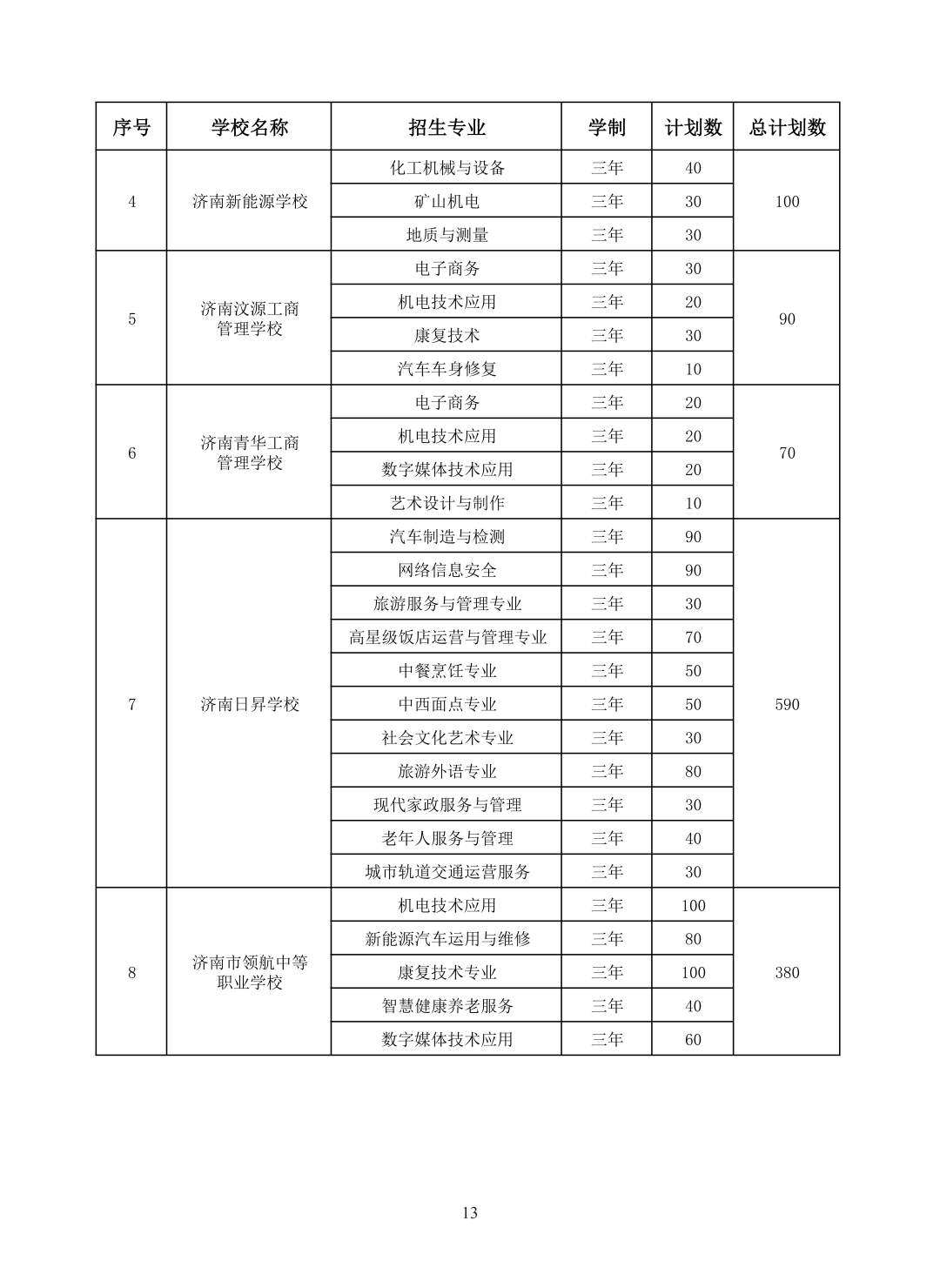 重磅！济南市高中阶段招录学校招生计划及代码、指标生分配方案（全汇总）