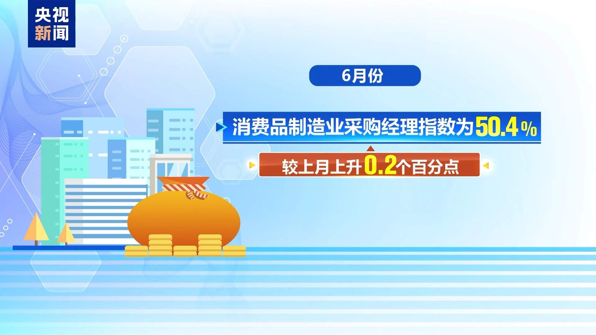 制造业PMI连续两月回升 上半年我国经济运行稳中向好