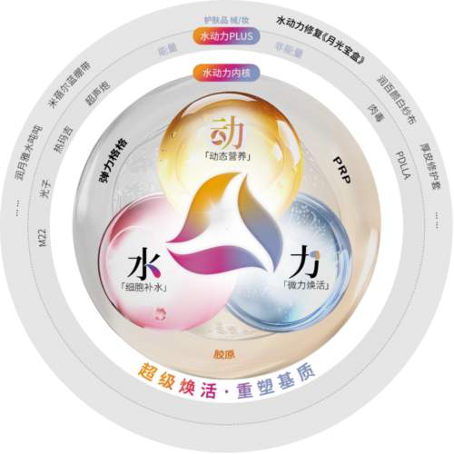 破局引领，重构信任：润致4S美塑·水动力诊疗体系全国首发