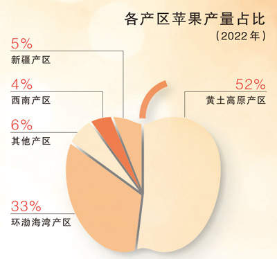 “红苹果”正变成“金苹果”