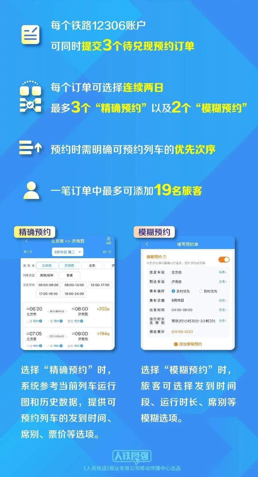权威解答!事关火车票预约购票服务
