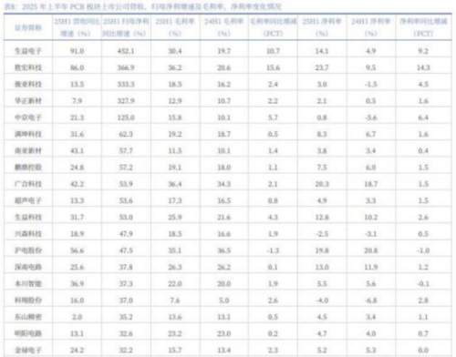 成都汇阳投资关于AI驱动电子行业迎来新一轮业绩爆发