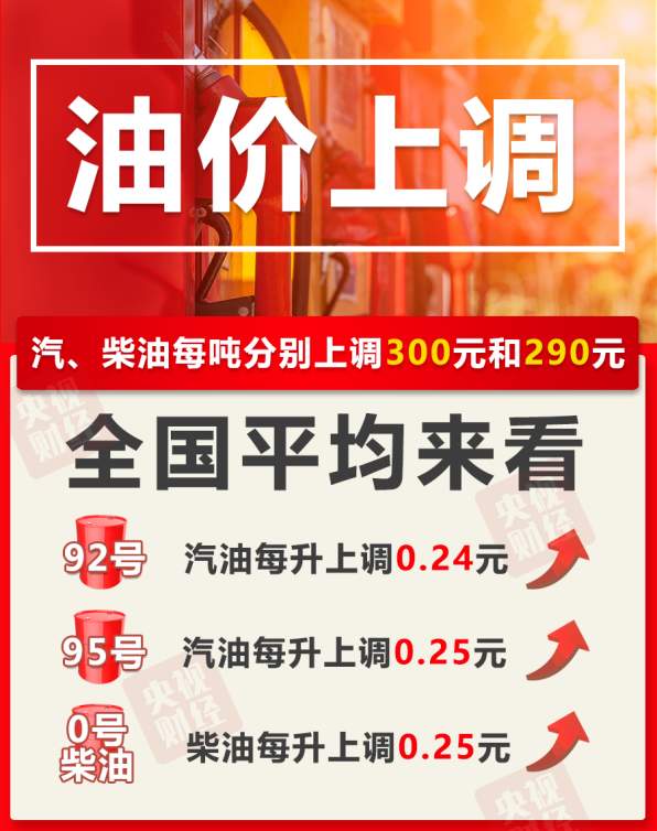 今晚油价上调 加满一箱92号汽油多花12元
