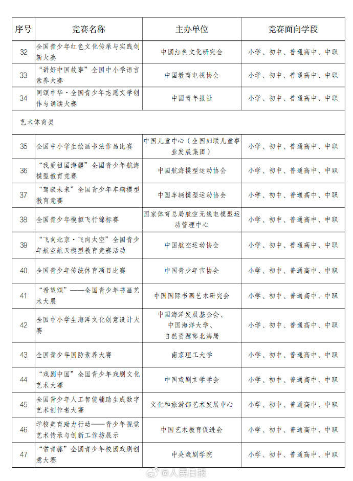 公示！面向中小学生全国竞赛拟定这47项