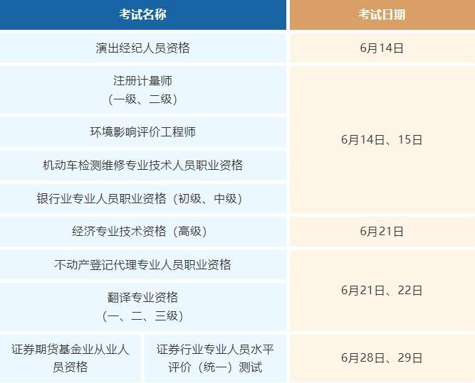 @要考证的小伙伴：6月这些考试别错过