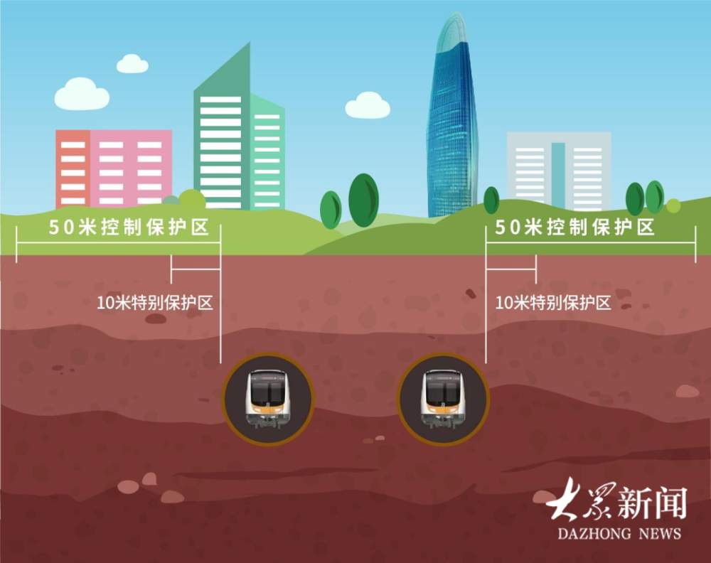 注意！地铁旁不能随便施工，济南这部新规10月1日实施，解读收好