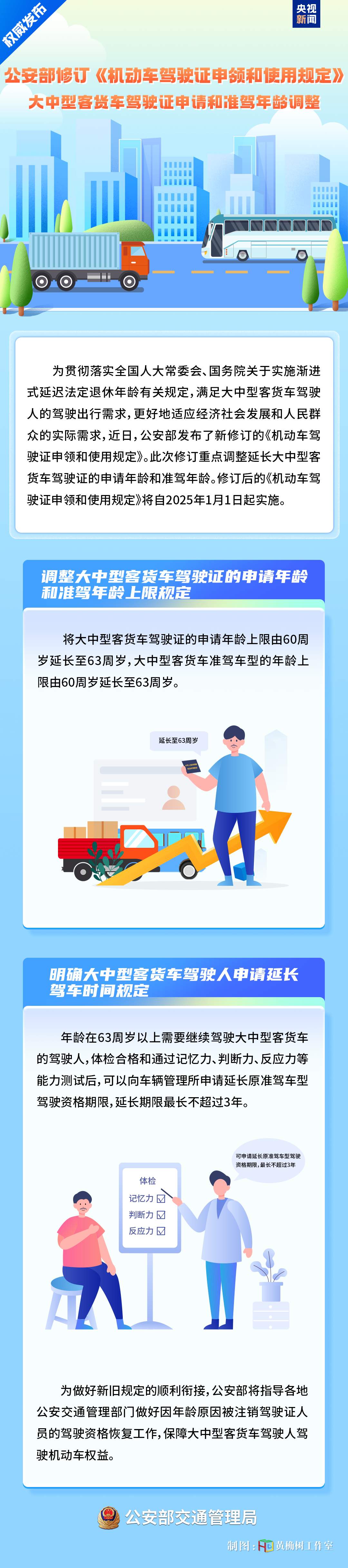 63周岁+3年！机动车新规明年实施 这些车型驾驶证申请、准驾年龄延长