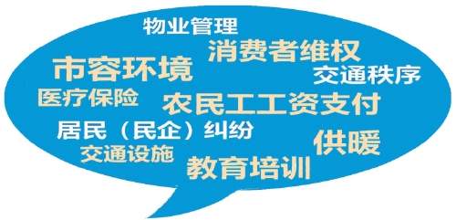 一条热线的“城”长记