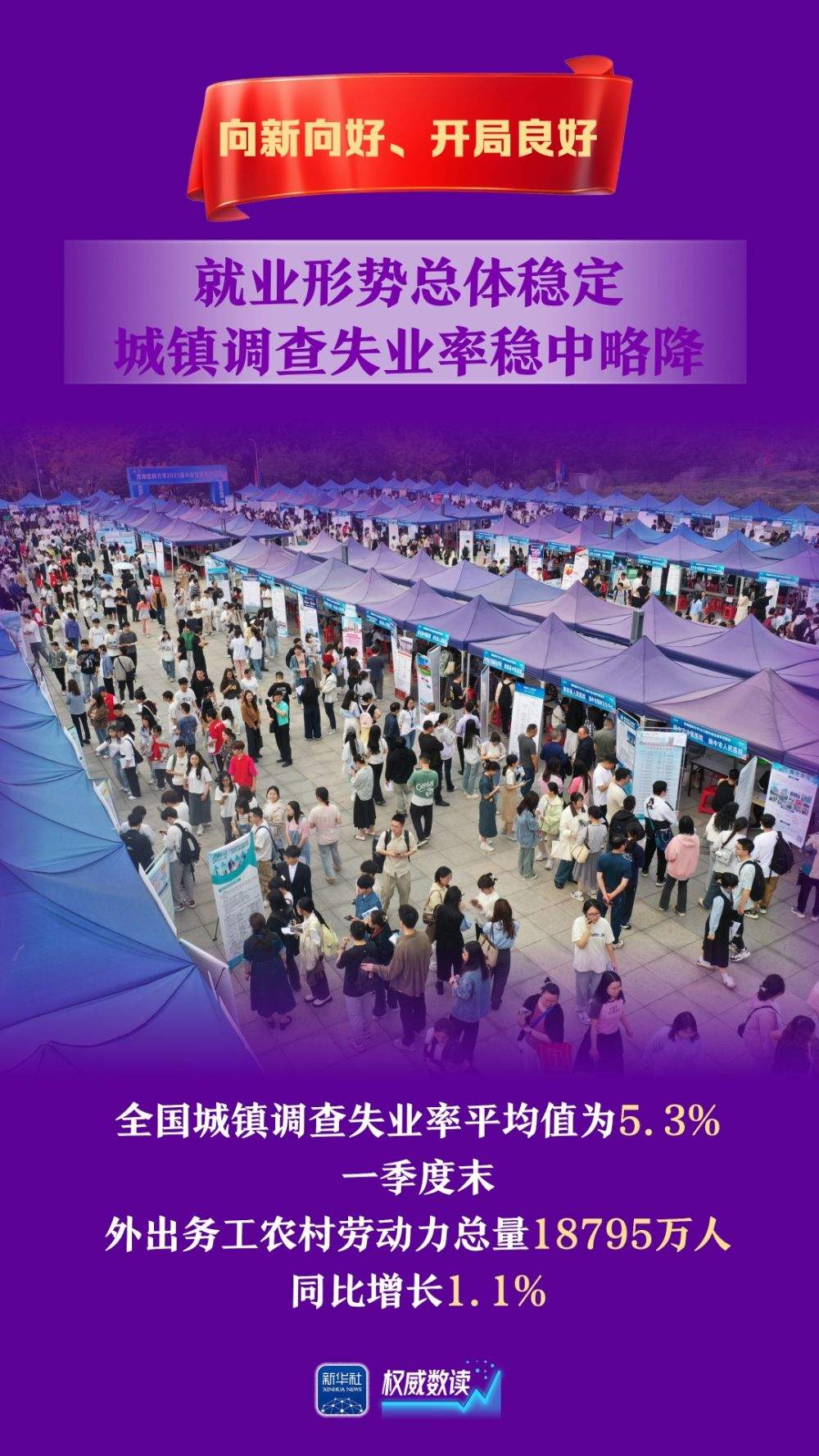 权威数读｜5.4%！向新向好、开局良好