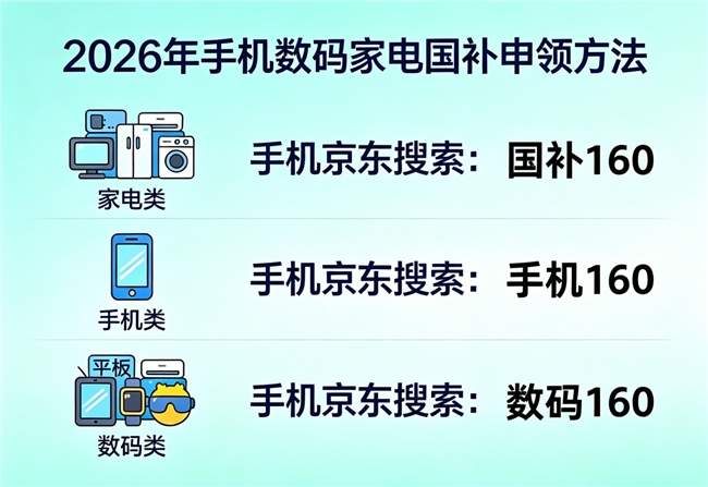 8月新一轮国补怎么领？第三批家电空调国补申领方法确定了！学生开学季京东买手机电脑苹果平板数码除了国补还有返校季补贴