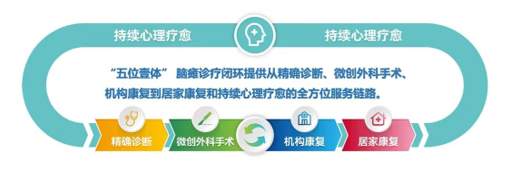 上海壹博医生集团：十年匠心 护佑