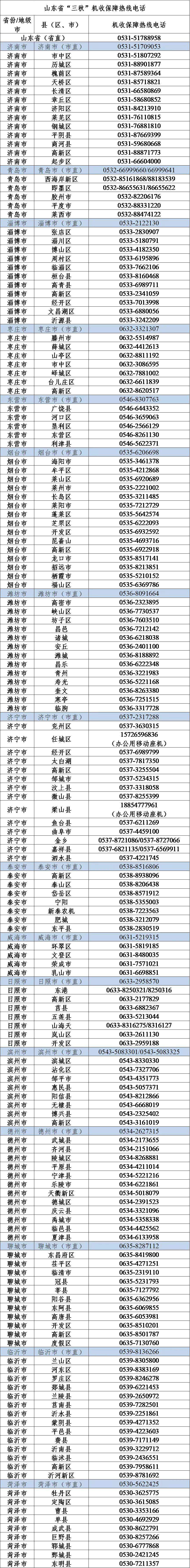 济南“三秋”机收保障热线电话在这里