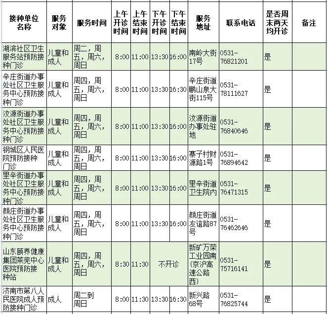 济南人速存！流感疫苗接种门诊查询指南