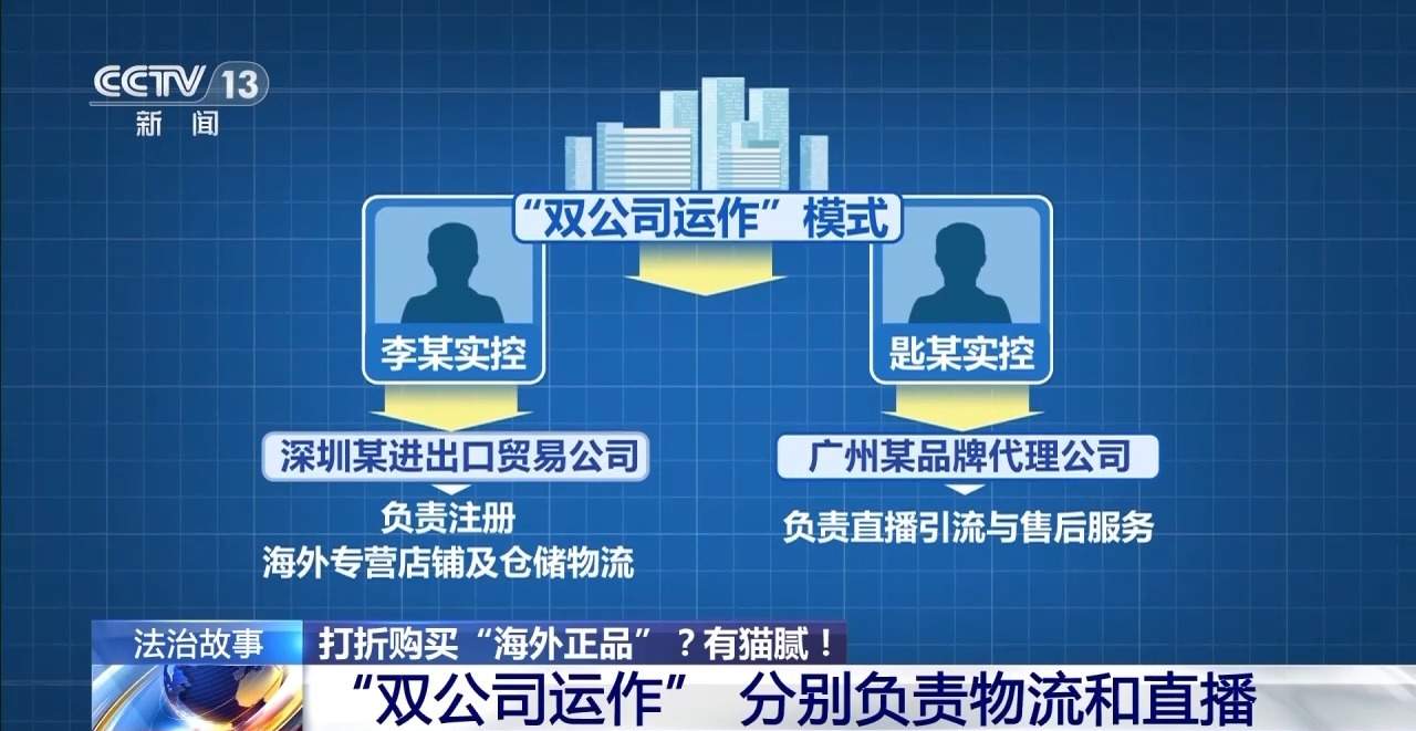 “海外正品”竟是国内镀金？警惕直播间“低价正品”陷阱