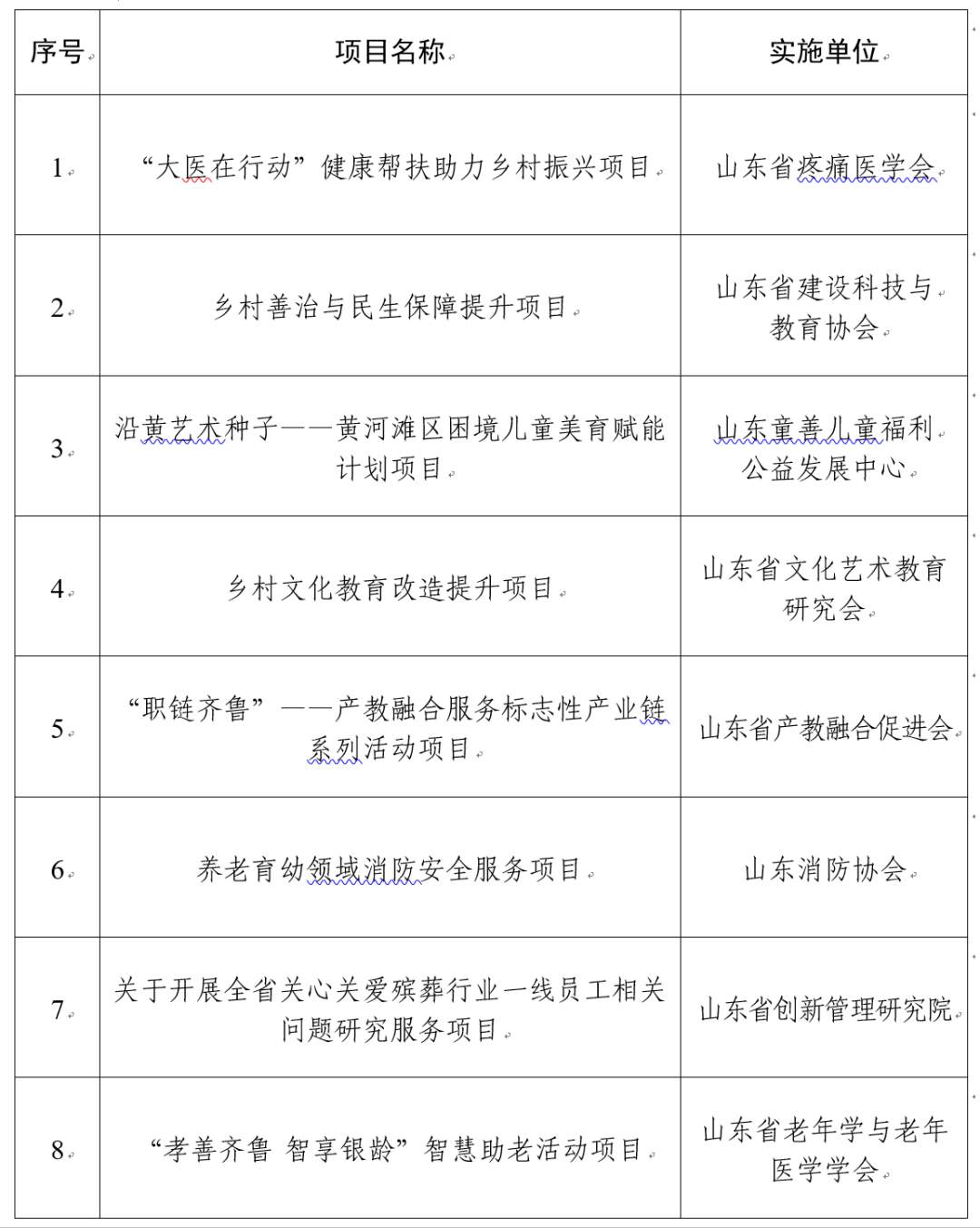 16个！2025年山东省级社会组织发展资金拟支持项目名单来了