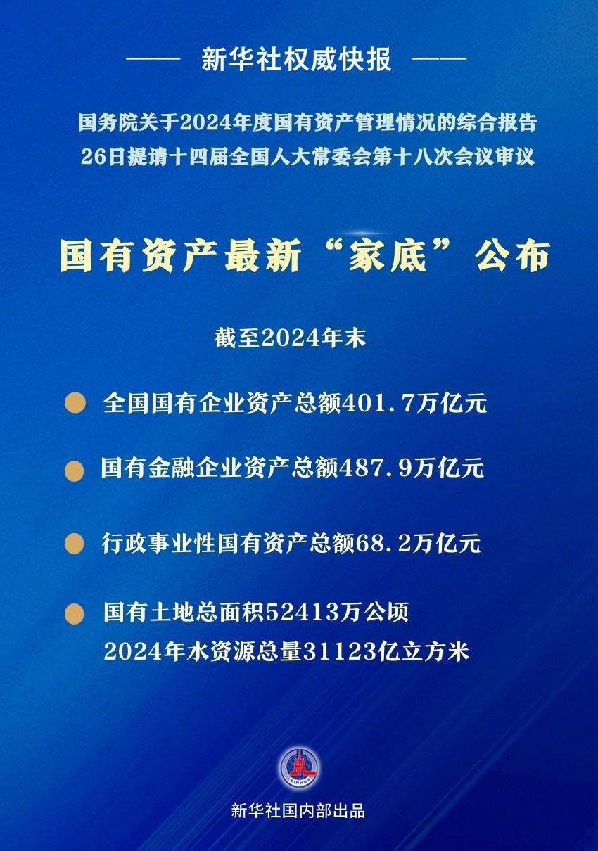 国有资产最新“家底”公布