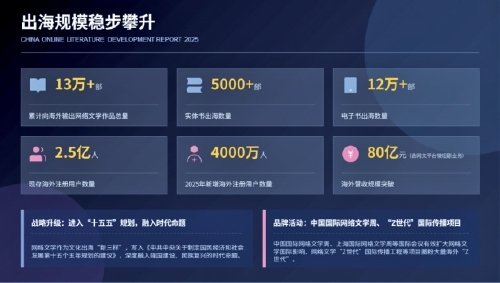 创作规模惊人，推动叙事创新 3500万人创作中国网络文学