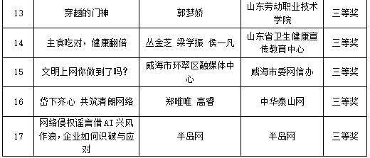 2025年度山东省互联网辟谣优秀作品揭晓