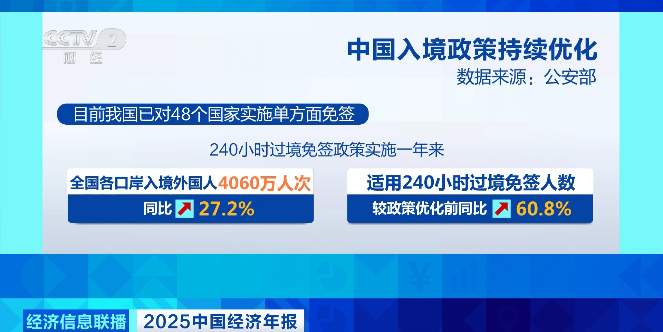 “朋友圈”进一步扩大！免签政策为跨境商务合作按下“加速键”