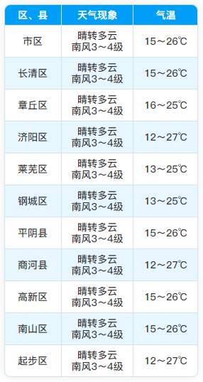 16日夜间起济南市阴有中到大雨，南部地区局部有暴雨