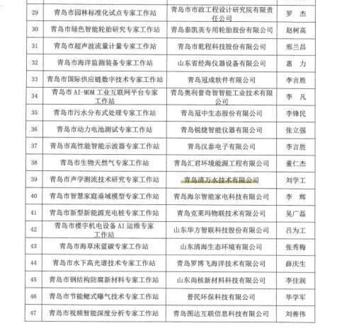 青岛市2024年度专家工作站及优秀成果名单公布，165个工作站获设立