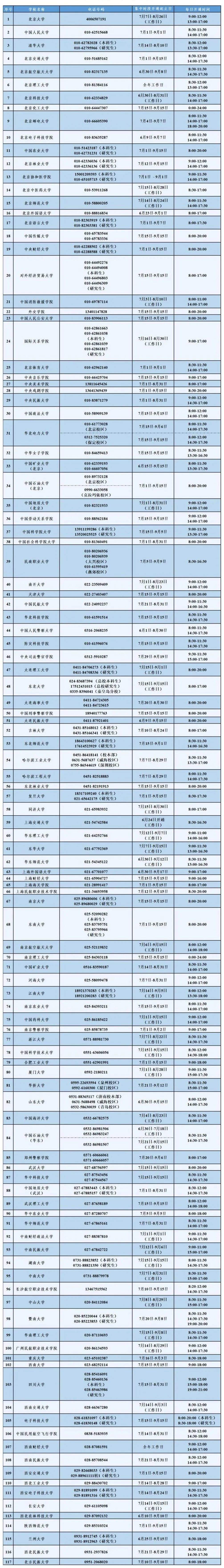 教育部高校资助热线7月15日开通