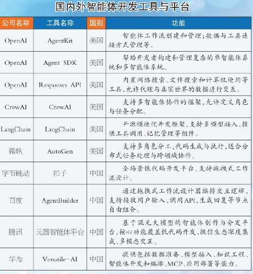 从“能思考”到“能实干”AI还要走多远？
