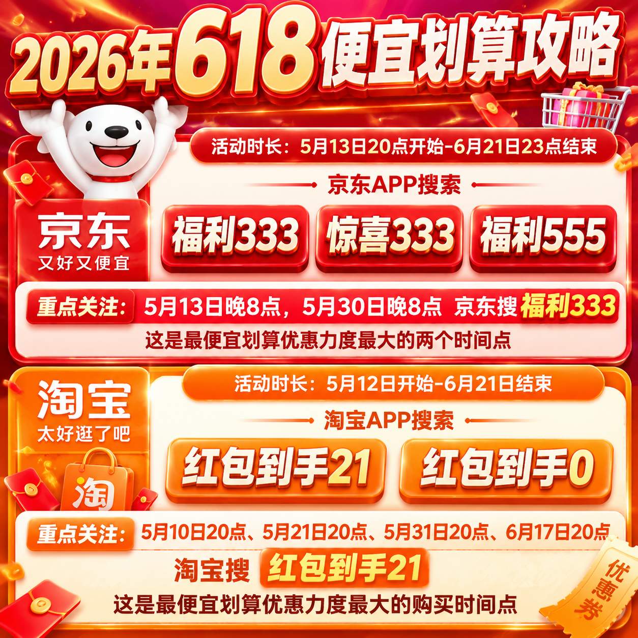 2026京东淘宝618开始时间终于定了！5月6日只是预热，5月13日晚上8点才是真正开抢，5月31号晚8点开门红，很多人手机，家电，苹果又要买早了