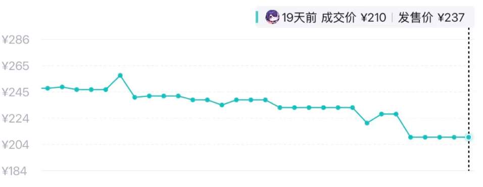 羽毛球集体大降价！济南经销商：“降幅约38%，买的人不少但没囤货的”