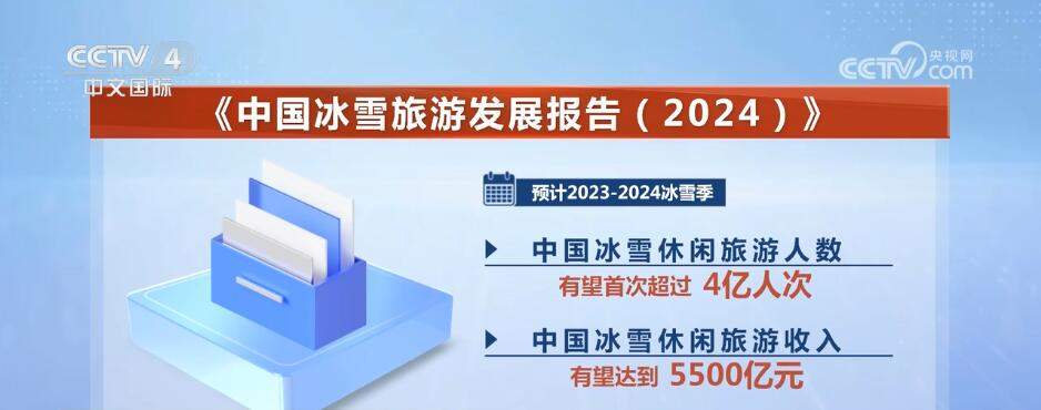 冰天雪地“热力十足”！旅游市场热“雪”沸腾 为经济发展注入新动能