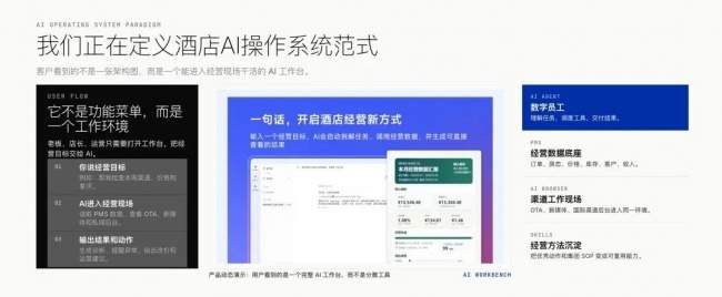 告别软件时代,订单来了如何用AI重构酒店经营方式?