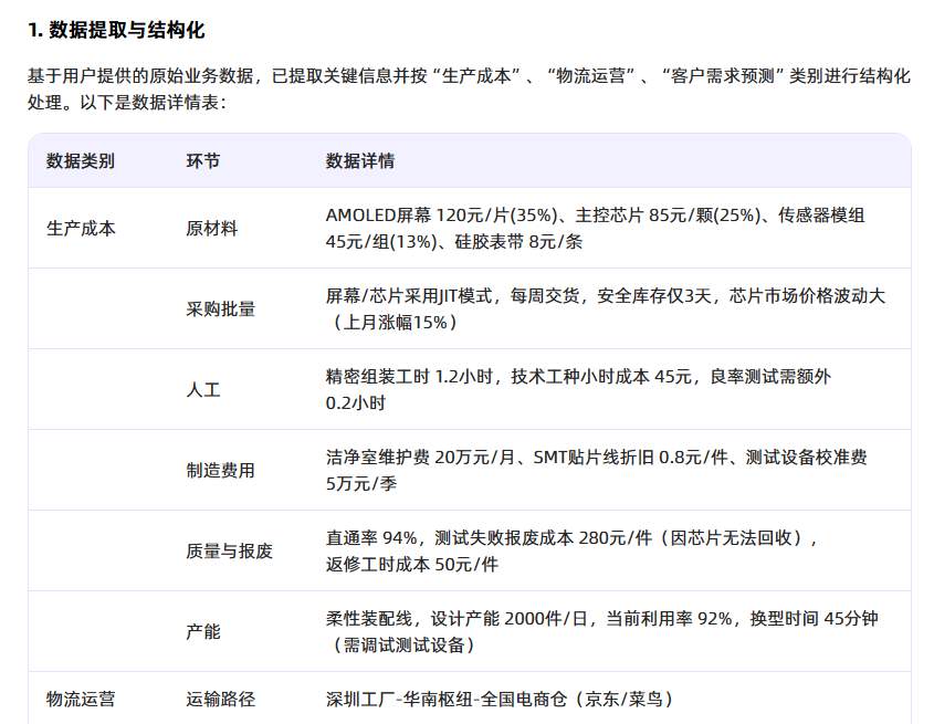 万联摩尔 Agentic AI 打通产业全链路 Know-How