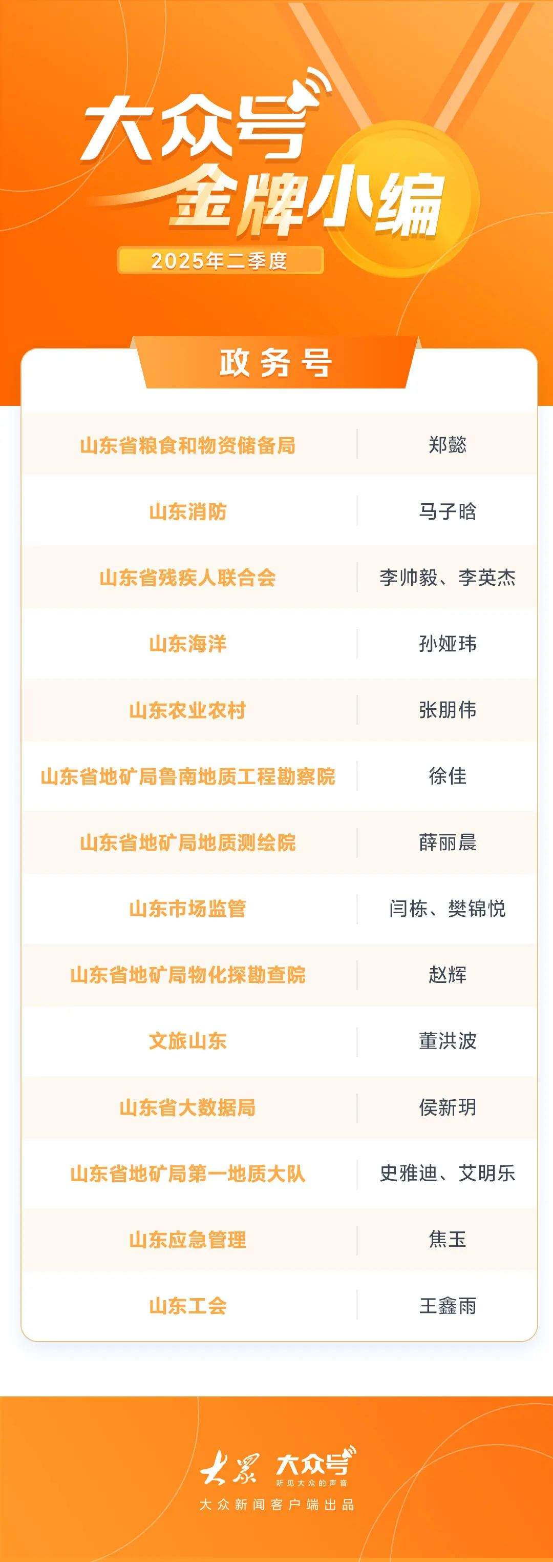 喜讯！山东省地矿局地质测绘院蝉联大众号季度金牌小编荣誉称号