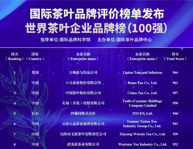 喜获开门红！八马茶业荣膺泉州、南平两地政府表彰，系唯一登榜茶企