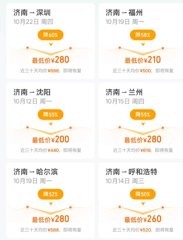 价格大跳水！最大降幅60%，很多济南市民紧急捡漏……