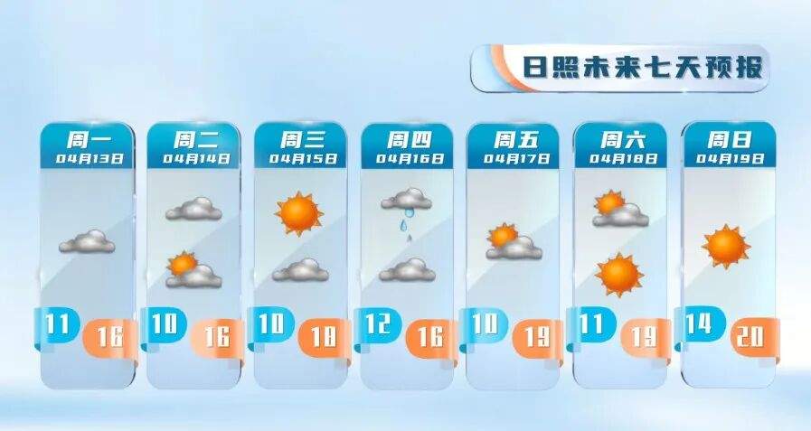 本周末最高温冲30℃！森林火险等级偏高