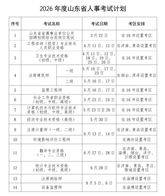 2026年度山东省人事考试计划公布，涉及省属事业单位公开招聘等