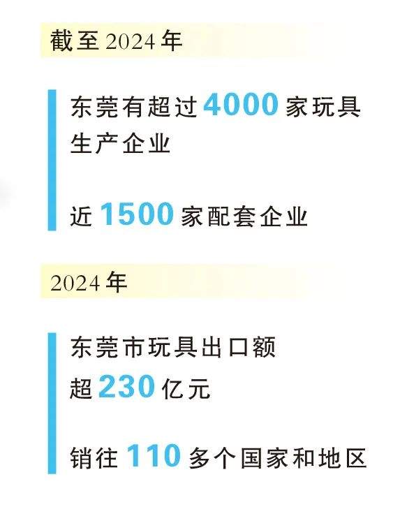 你的潮玩,10件中至少8件来自这个小镇
