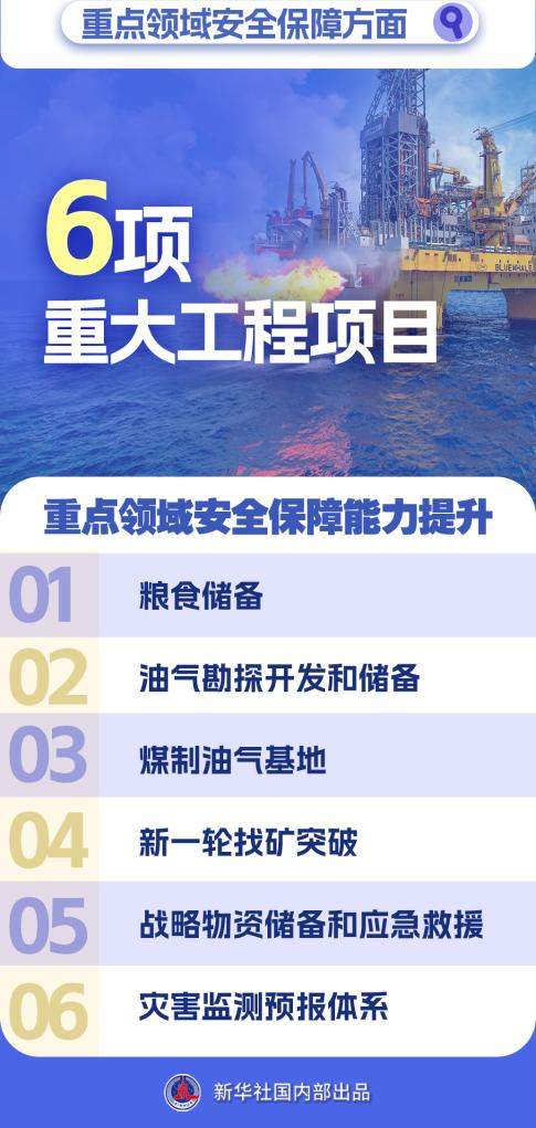 两会新华社权威速览丨 “十五五”规划109项重大工程项目