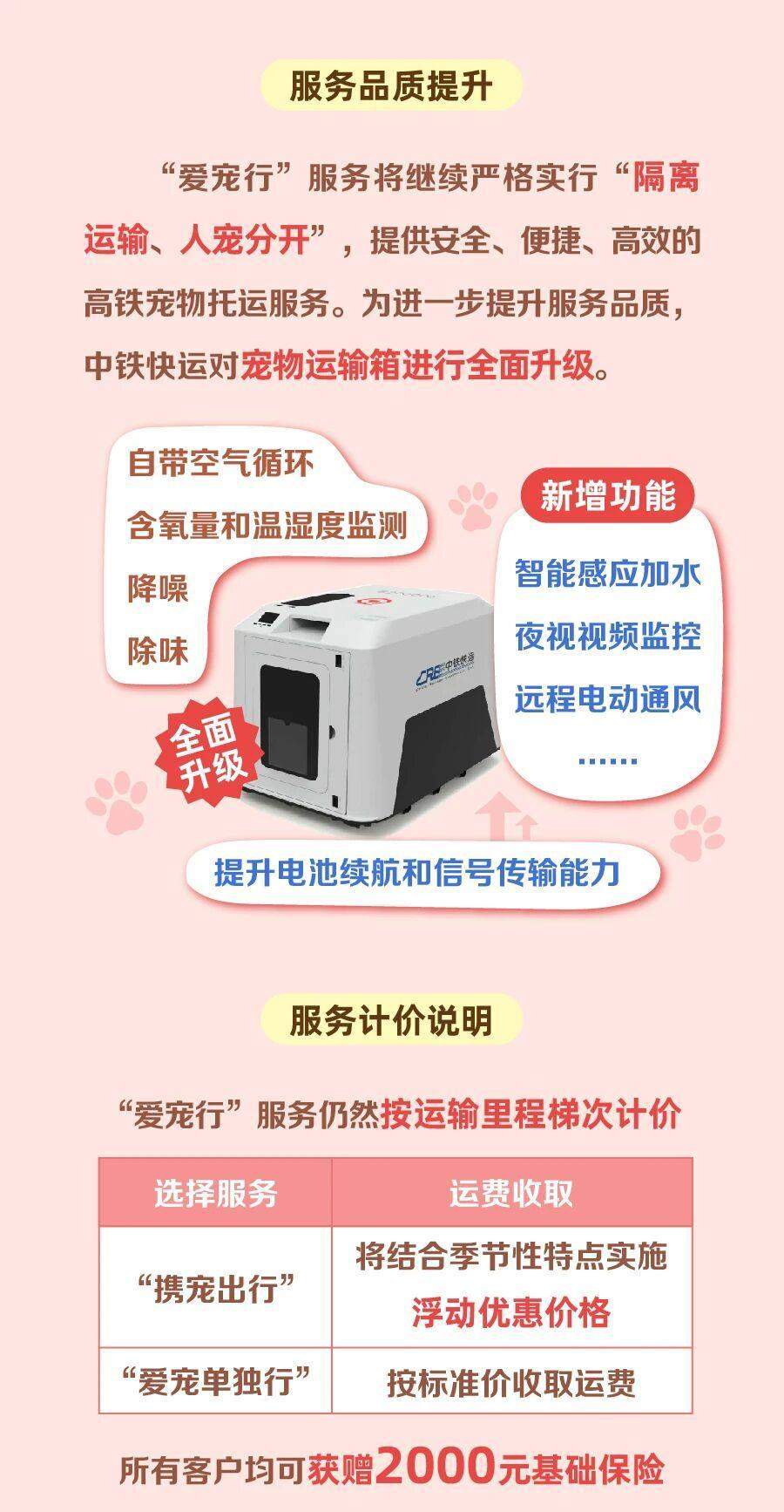 铁路宠物托运升级 它们可以独自“坐”高铁了