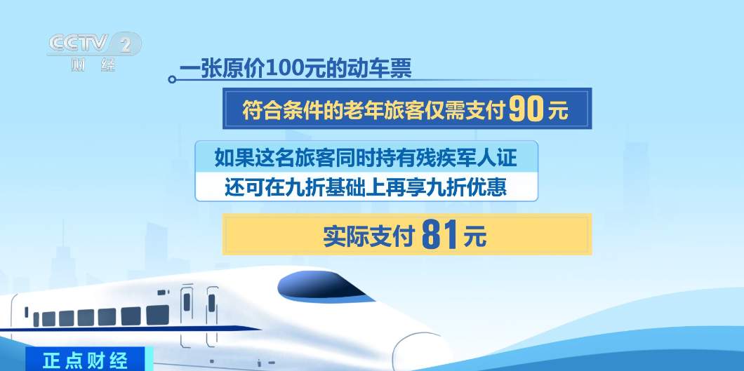 铁路老年旅客淡季购票优惠正式实施 如何购买？一文详解