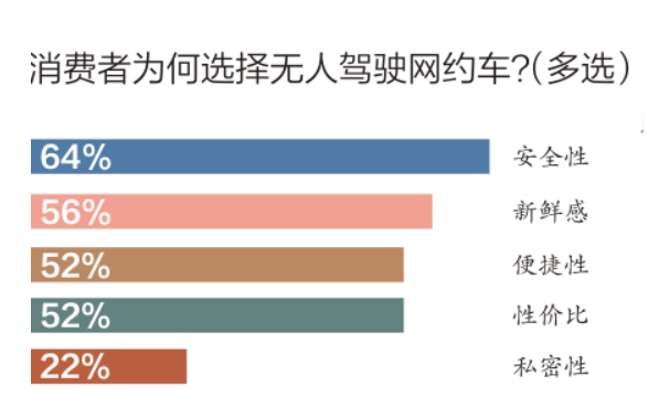 无人驾驶怎样跑进咱的生活？