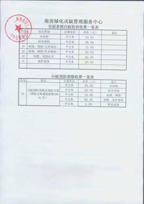 上海白蚁爆发！一次灭蚁几千块，价格体系很混乱