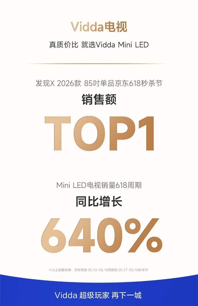 2025年618电商节战报出炉 Vidda投影/电视成爆单双冠王