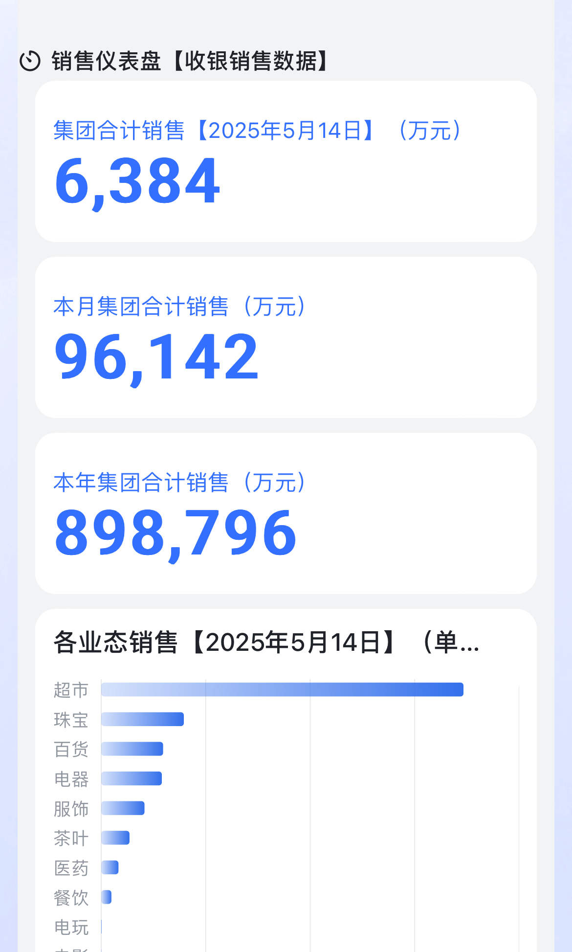 胖东来官网正常展示！5月销售额已达9.6亿