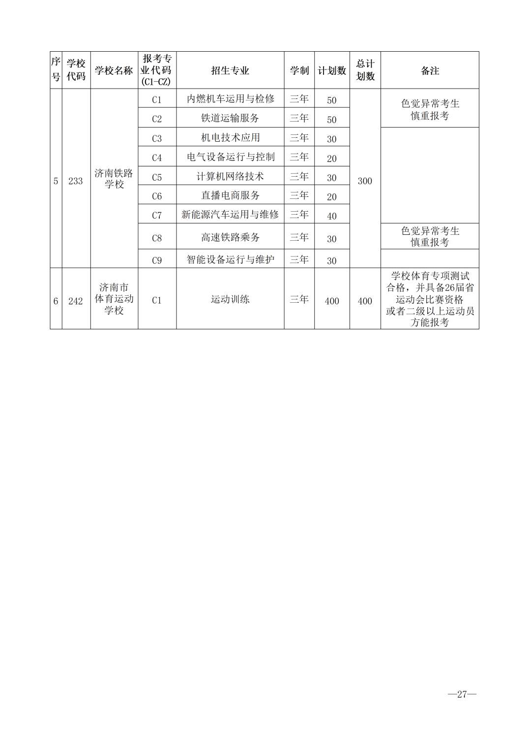 重磅！济南市高中阶段招录学校招生计划及代码、指标生分配方案（全汇总）