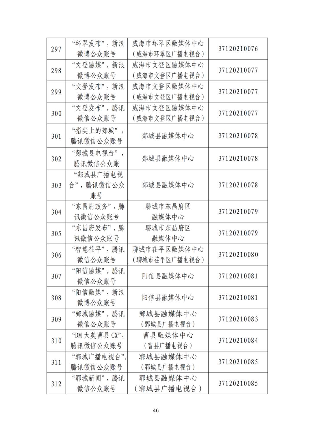 山东省互联网新闻信息服务单位许可信息