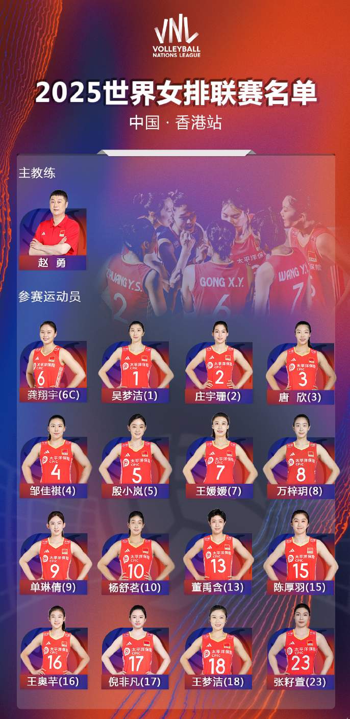世界女排联赛香港站今日开赛 中国女排将迎战捷克